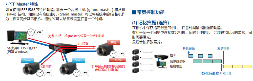 工業(yè)ccd機(jī)器視覺檢測(cè)設(shè)備